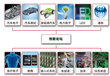 參展范圍