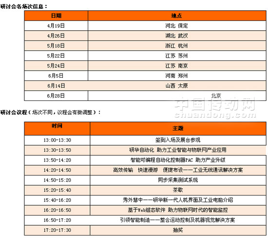 研討會(huì)各場次信息