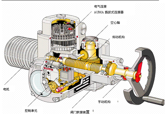 德國ANMA歐瑪船用閥門電動執(zhí)行器