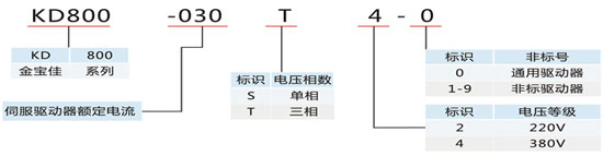7/16220512