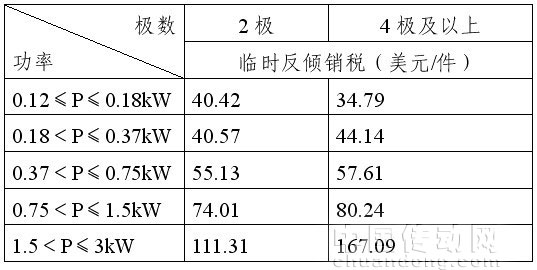 上述決議于6月14日起生效,有效期6個(gè)月。
